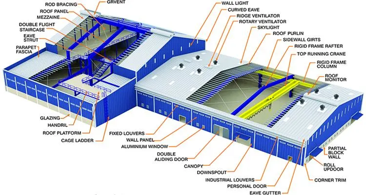 Q355B η προκατασκευασμένη ελαφριά δομή χάλυβα πλέγματος σπιτιών πλαισίων χάλυβα έριξε το εργαστήριο 1
