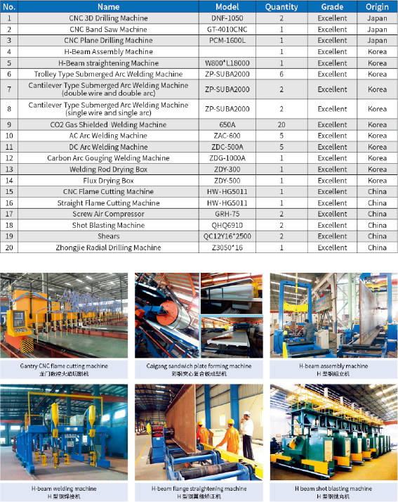 QINGDAO GUSITE CONSTRUCTION ENGINEERING CO.,LTD Εταιρικό Προφίλ