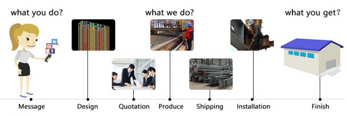 &Epsilon;&rho;&gamma;&alpha;&sigma;&tau;ή&rho;&iota;&omicron; &kappa;&alpha;&tau;&alpha;&sigma;&kappa;&epsilon;&upsilon;ώ&nu; &alpha;&pi;ό &epsilon;&lambda;&alpha;&phi;&rho;ύ &chi;ά&lambda;&upsilon;&beta;&alpha; &gamma;&iota;&alpha; &epsilon;&mu;&pi;&omicron;&rho;&iota;&kappa;ά &kappa;&tau;ί&rho;&iota;&alpha; 8